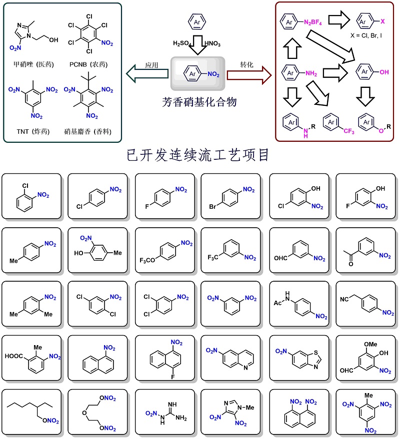 硝化反应连续流工艺开发案例