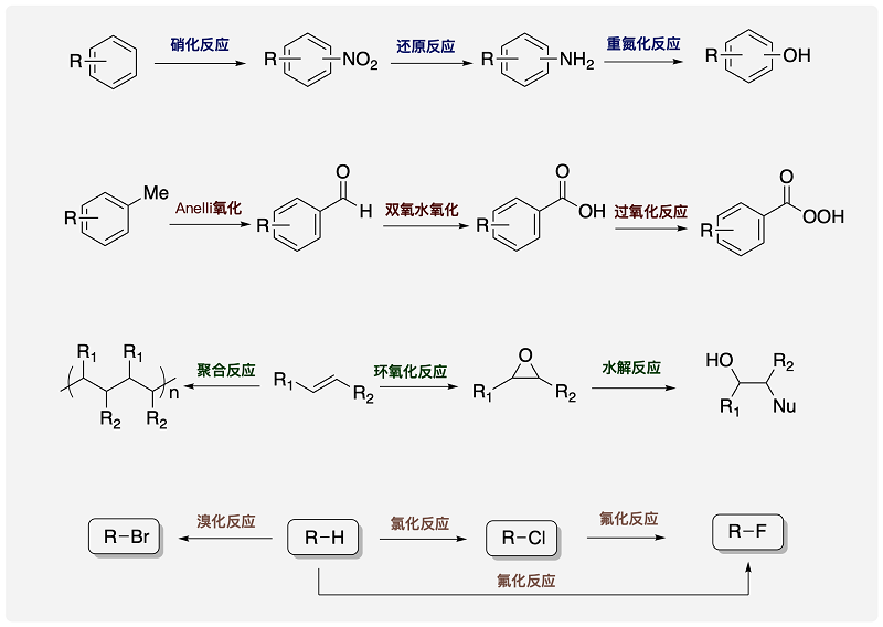 科芯微流已完成开发的连续流工艺反应类型