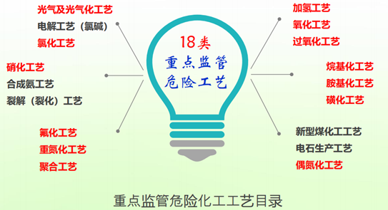 我国微化工技术的发展现状与前景分析