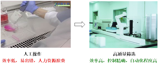 光催化有机合成研发过程缓慢的原因分析及解决策略