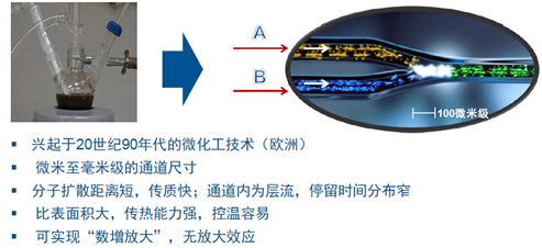 光催化偶联反应气液两相反应效率低的原因分析及解决策略