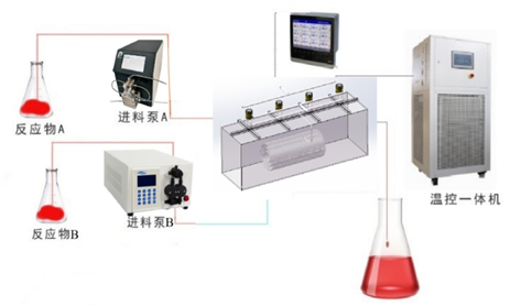 连续流工艺有哪些优点？连续流化学工艺优点分析