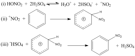 微通道反应器的几类硝化反应