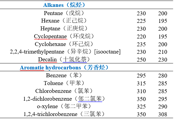 不同溶剂的截止波长3