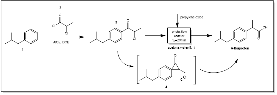 图1 布洛芬光催化合成路线