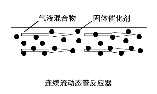 加氢反应连续流动态管反应器