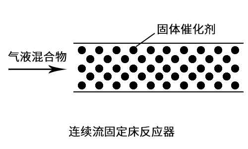 加氢反应连续流固定床反应器