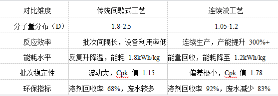 1786087914183814.png 表格.png